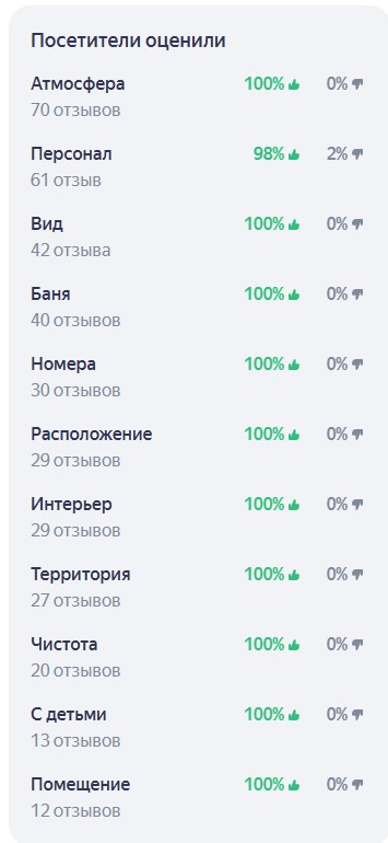 Посетитель оценили всё что можно Атмосфера персонала вид бая номера расположения интерьера территории частота и с детьми и помещения